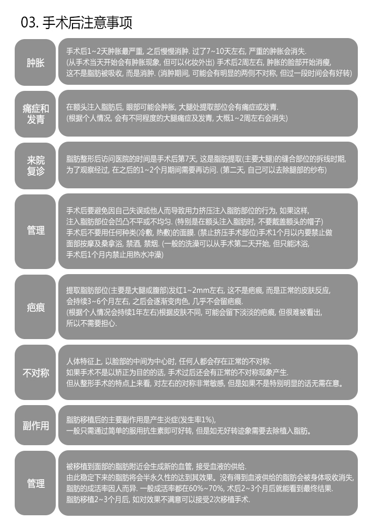 [03.手术后注意事项]
 -肿胀 : 手术后1~2天肿胀最严重，之后慢慢消肿。过了7~10天左右，严重的肿胀会消失。（从手术当天
开始会有肿胀现象，但可以化妆外出。）
手术后2周左右，肿胀的脸部开始消瘦，这不是脂肪被吸收，而是消肿。
（消肿期间，可能会有明显的两侧不对称，但过一段时间会有好转。） , -痛症和发青 : 在额头注入脂肪后，眼部可能会肿胀，大腿处提取部位会有痛症或发青。（根据个人情况，会有不同程度的大腿痛症及发青，大概1~2周左右会消失。） , -来院复诊 : 脂肪整形后访问医院的时间是手术后第7天，这是脂肪提取（主要大腿）的缝合部位的拆线时期，为了观察经过，在之后的1~2个月期间需要再访问。（第二天，自己可以去除腿部的纱布。） , -管理 : 手术后要避免因自己失误或他人而导致用力挤压注入脂肪部位的行为，如果这样，注入脂肪部位会凹凸不平或不均匀。（特别是在额头注入脂肪时，不要戴盖额头的帽子。）
手术后不要用任何种类（冷敷，热敷）的面膜。（禁止挤压手术部位）手术1个月以内要禁止做面部按摩及桑拿浴，禁酒，禁烟。
（一般的洗澡可以从手术第二天开始，但只能沐浴，手术后1个月内禁止用热水冲澡。） , -疤痕 : 提取脂肪部位（主要是大腿或腹部）发红1~2mm左右，这不是疤痕，而是正常的皮肤反应，会持续3~6个月左右，之后会逐渐变肉色，几乎不会留疤痕。
（根据个人情况会持续1年左右。）根据皮肤不同，可能会留下淡淡的疤痕，但很难被看出，所以不需要担心。 , -不对称 : 人体特征上，以脸部的中间为中心时，任何人都会存在正常的不对称。如果手术不是以矫正为目的的话，手术过后还会有正常的不对称现象产生。但从整形手术的特点上来看，对左右的对称非常敏感，但是如果不是特别明显的话无需在意。 , -副作用 : 脂肪移植后的主要副作用是产生炎症（发生率1%），一般只需通过简单的服用抗生素即可好转，但是如无好转迹象需要去除植入脂肪。 , -2次移植 : 被移植到面部的脂肪附近会生成新的血管，接受血液的供给。由此稳定下来的脂肪将会半永久性的达到其效果。没有得到血液供给的脂肪会被身体吸收消失，脂肪的成活率因人而异。一般成活率都在60%~70%，术后2~3个月后就能看到最终结果。脂肪移植2~3个月后，如对效果不满意可以接受2次移植手术。